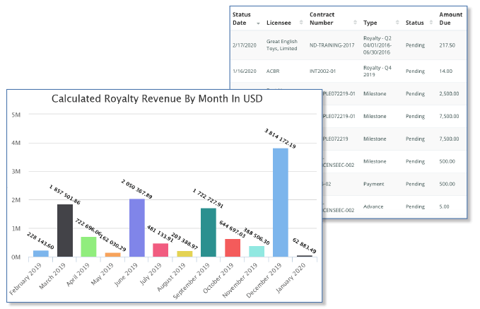 rm_img_royalty Royalty Tracking