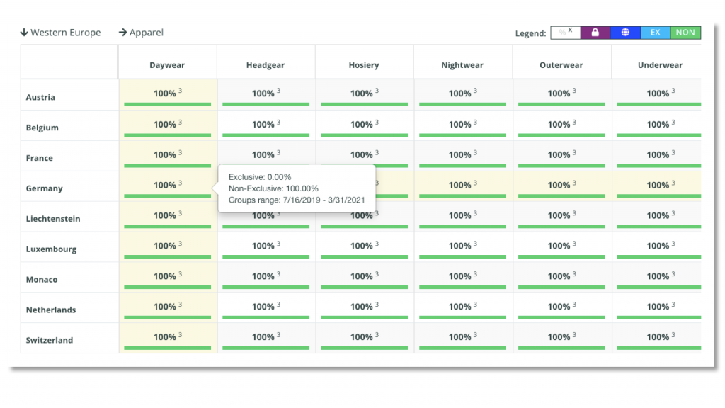 RIGHTS-AVAILS NEW! Availabilities Report, Mediabox-RM, brand licensing, contract management