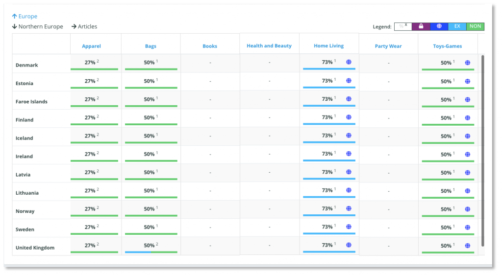 El nuevo realismo de Avails Availabilities Report, Mediabox-RM