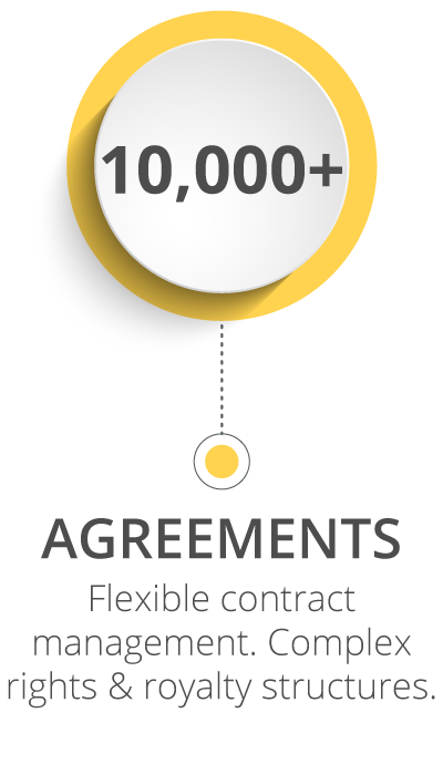 AGREEMENTS 10,000+ licensing agreements