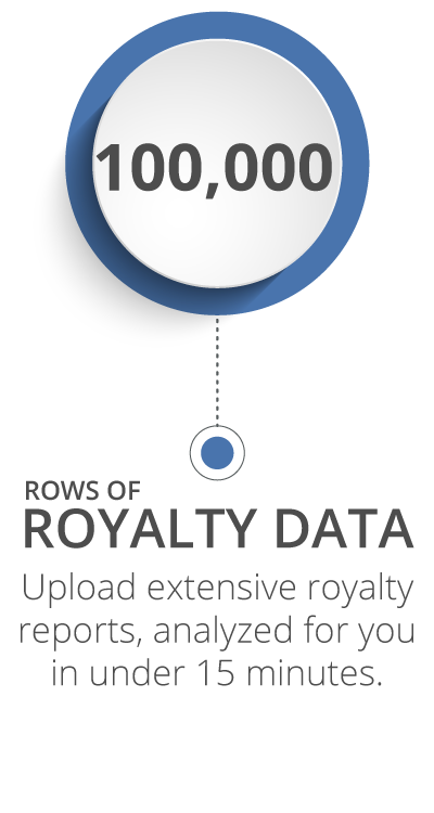 ROWS-OF-DATA 100,000 rows of royalty data