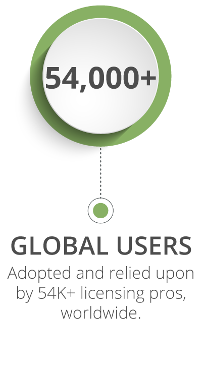 Global Users 54,000+ global users