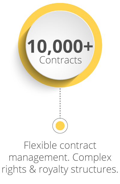 Mediabox-RM manages over 10K contracts