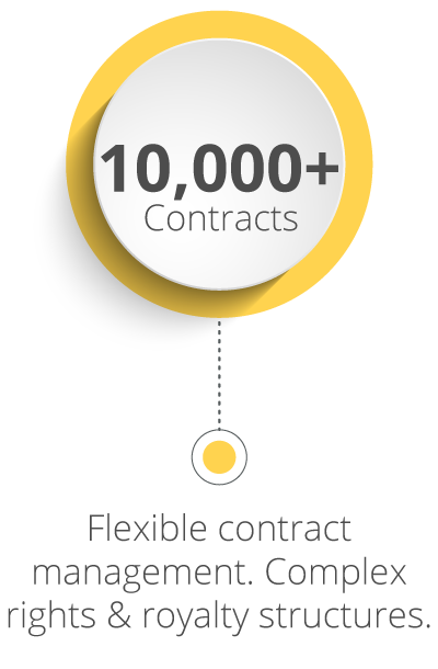 AGREEMENTS-v2 Mediabox-RM manages over 10K contracts
