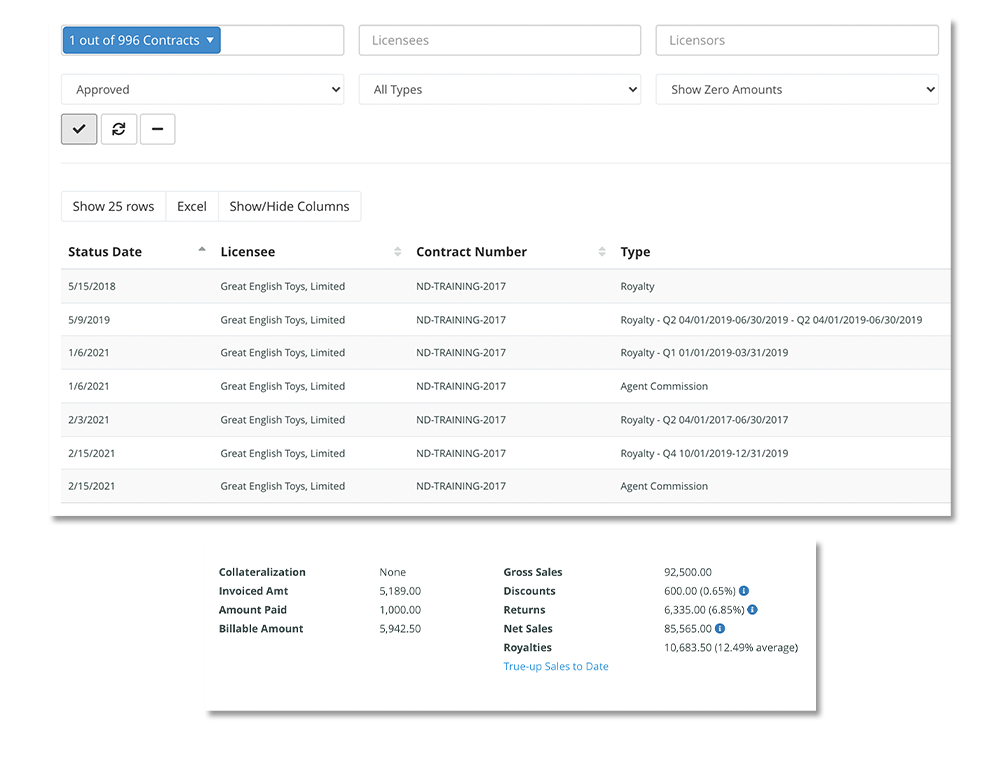 Financials 2021 Mediabox-RM for Royalty reporting and tracking