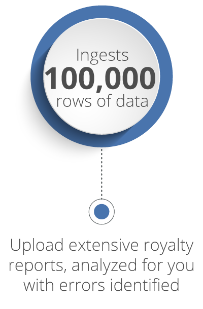 Mediabox-RM ingests 100K rows of data