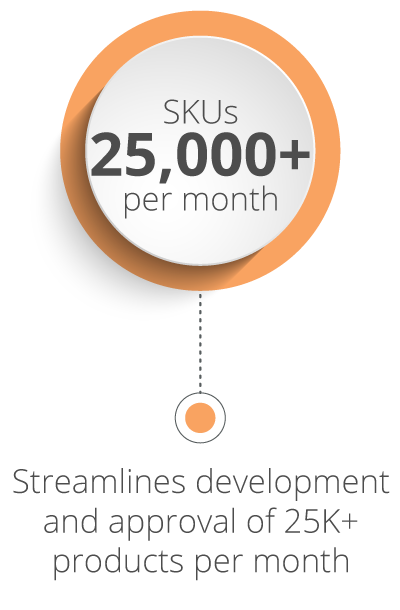 SKUS-PER-MONTH-v2 25K skus reviewed monthly