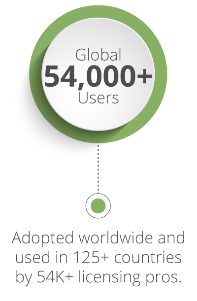 Mediabox has 54K global users