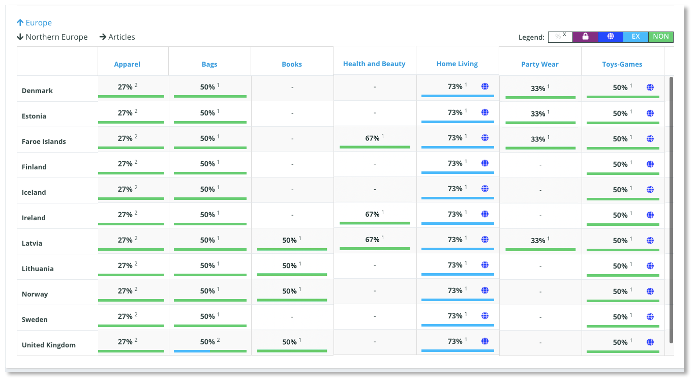 New Avails 2022 Mediabox-RM Availabilities Report