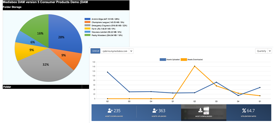 Reporting Mediabox-DAM Reporting
