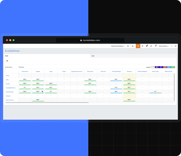 Rights and Availabilities Tracking image